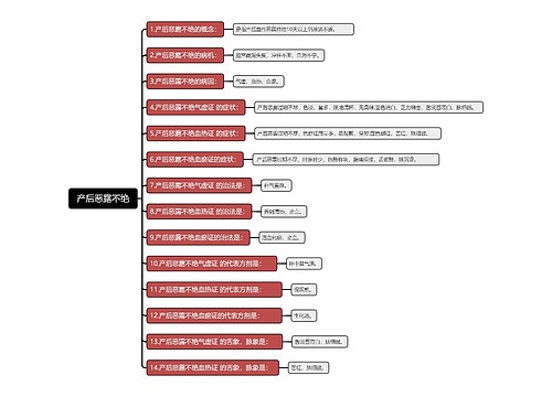 产后恶露不绝知识点