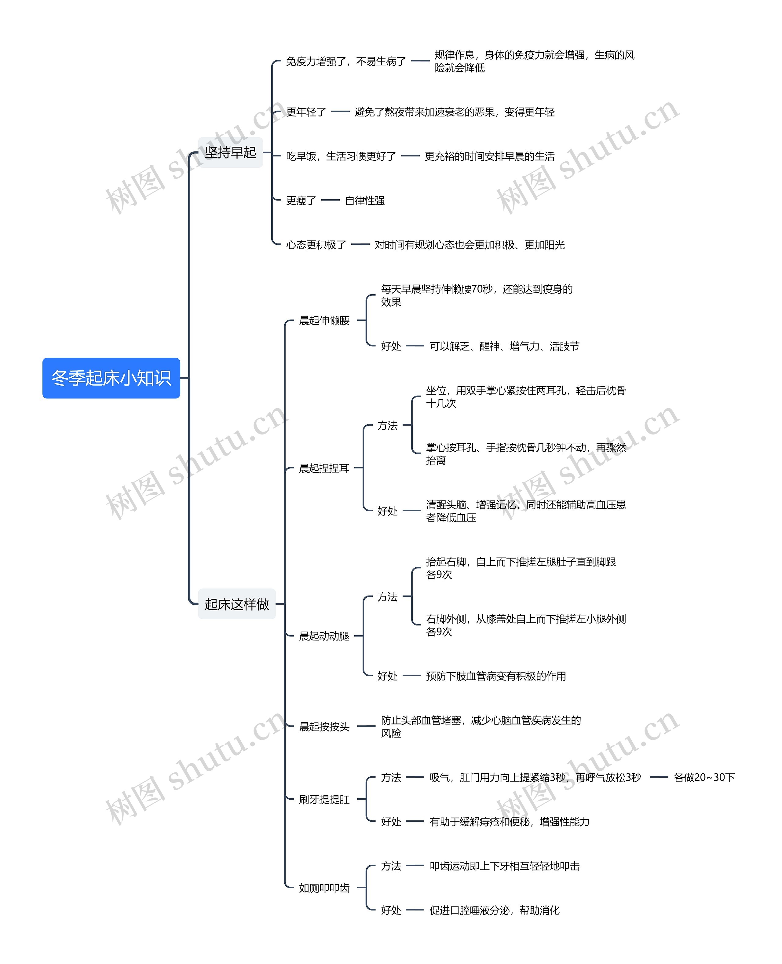 冬季起床小知识思维导图