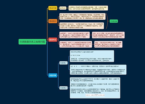 行测数量关系之抽屉问题