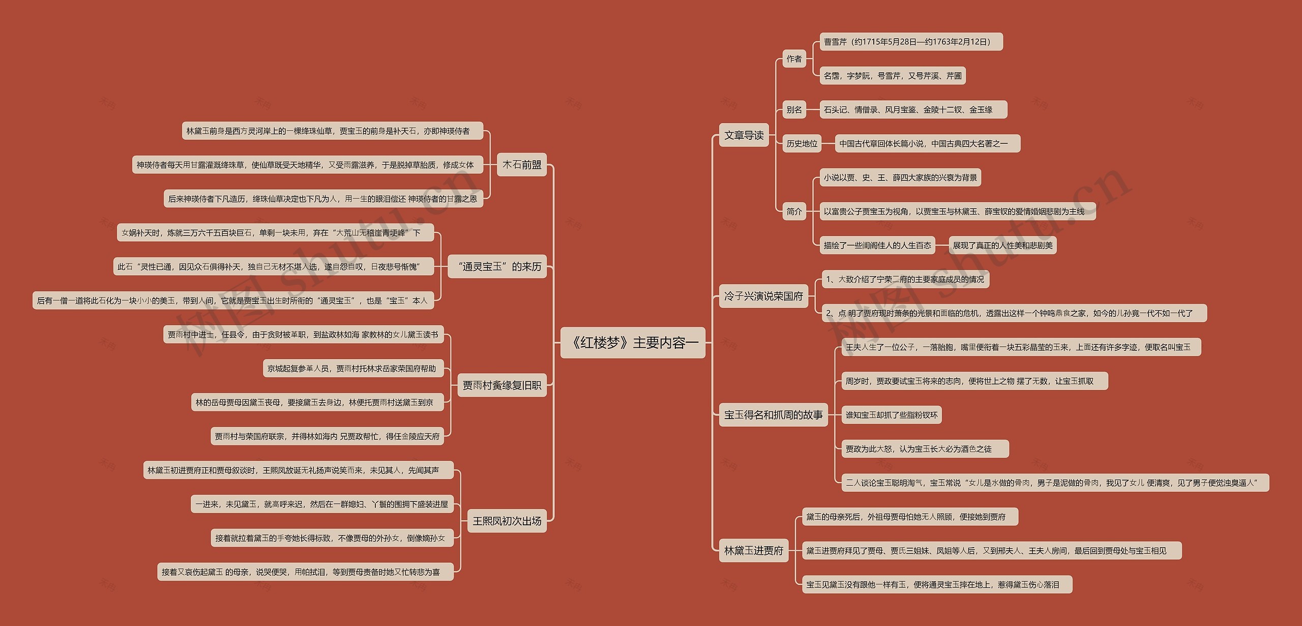 《红楼梦》主要内容一思维导图