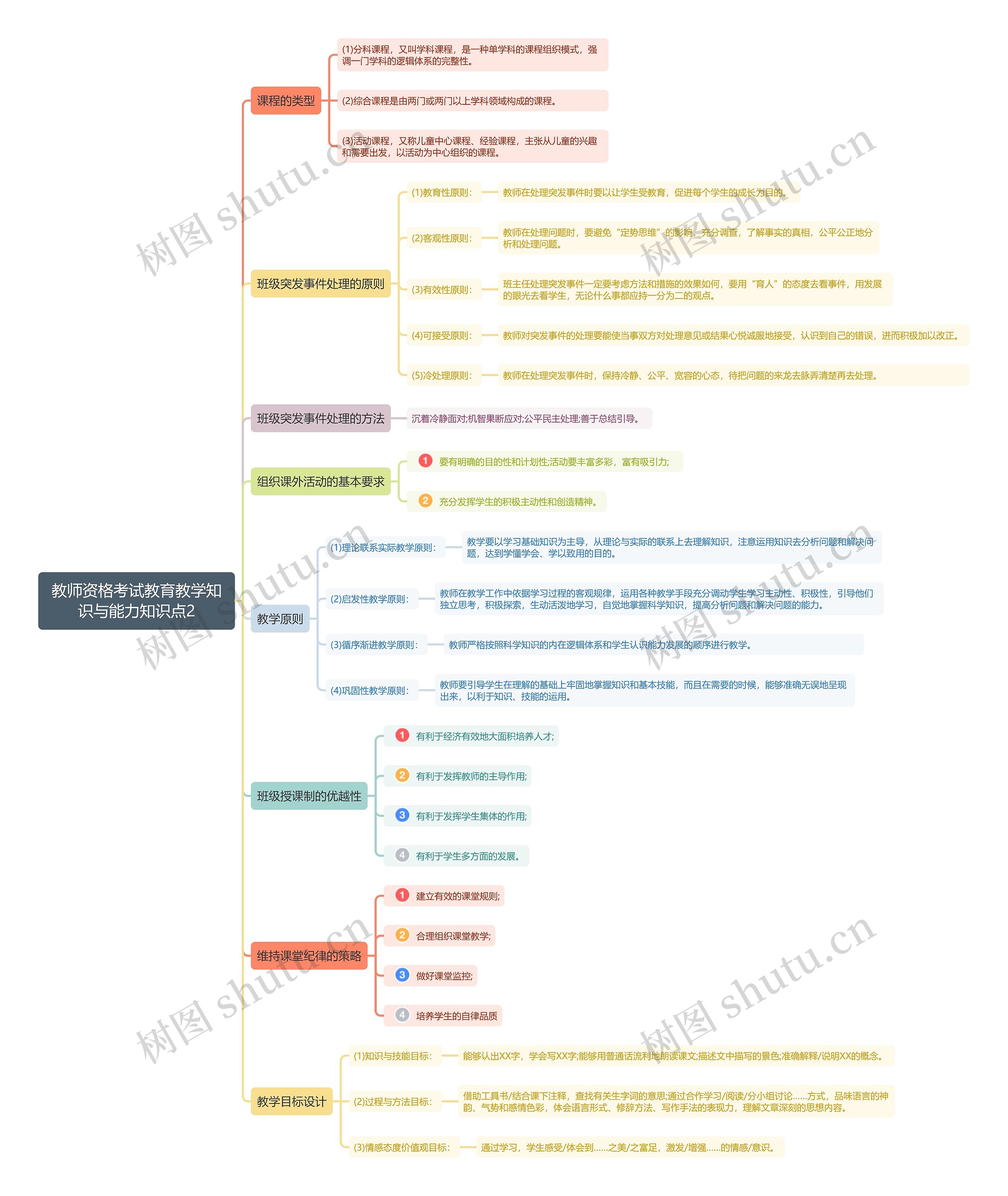 教育教学知识与能力知识点2思维导图