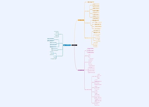 教师资格证《教育知识与能力》十一思维导图