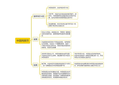 中国网民节思维导图