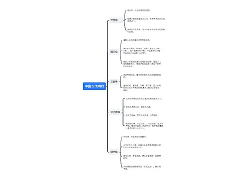 中国古代明君思维导图