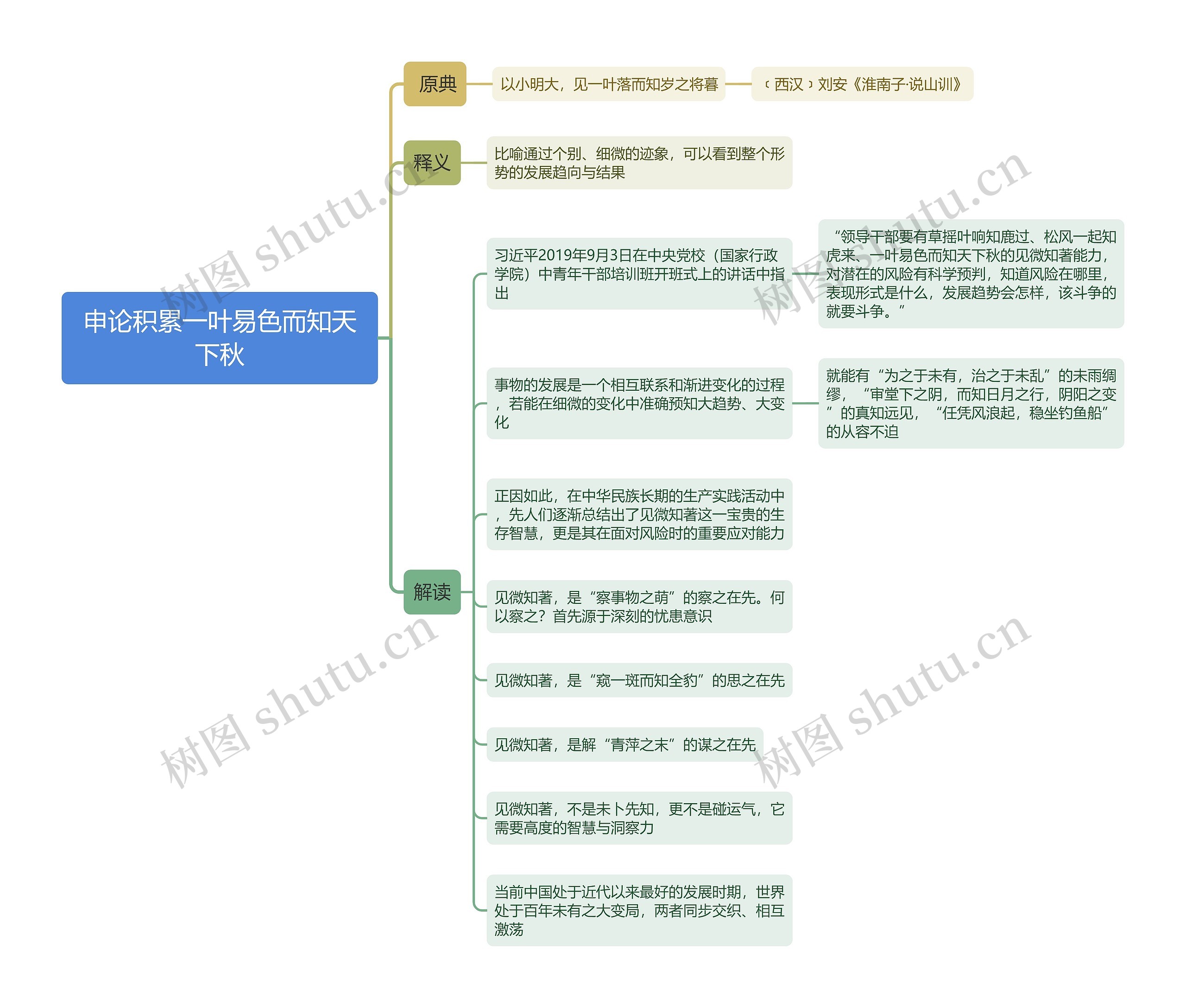 申论积累一叶易色而知天下秋思维导图