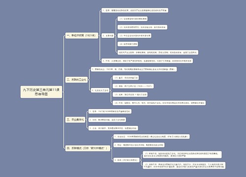 九下历史第三单元第11课思维导图