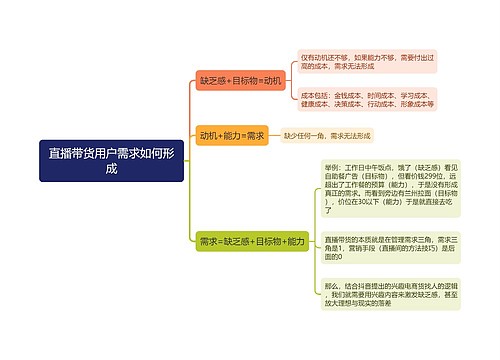 直播带货用户需求如何形成思维导图