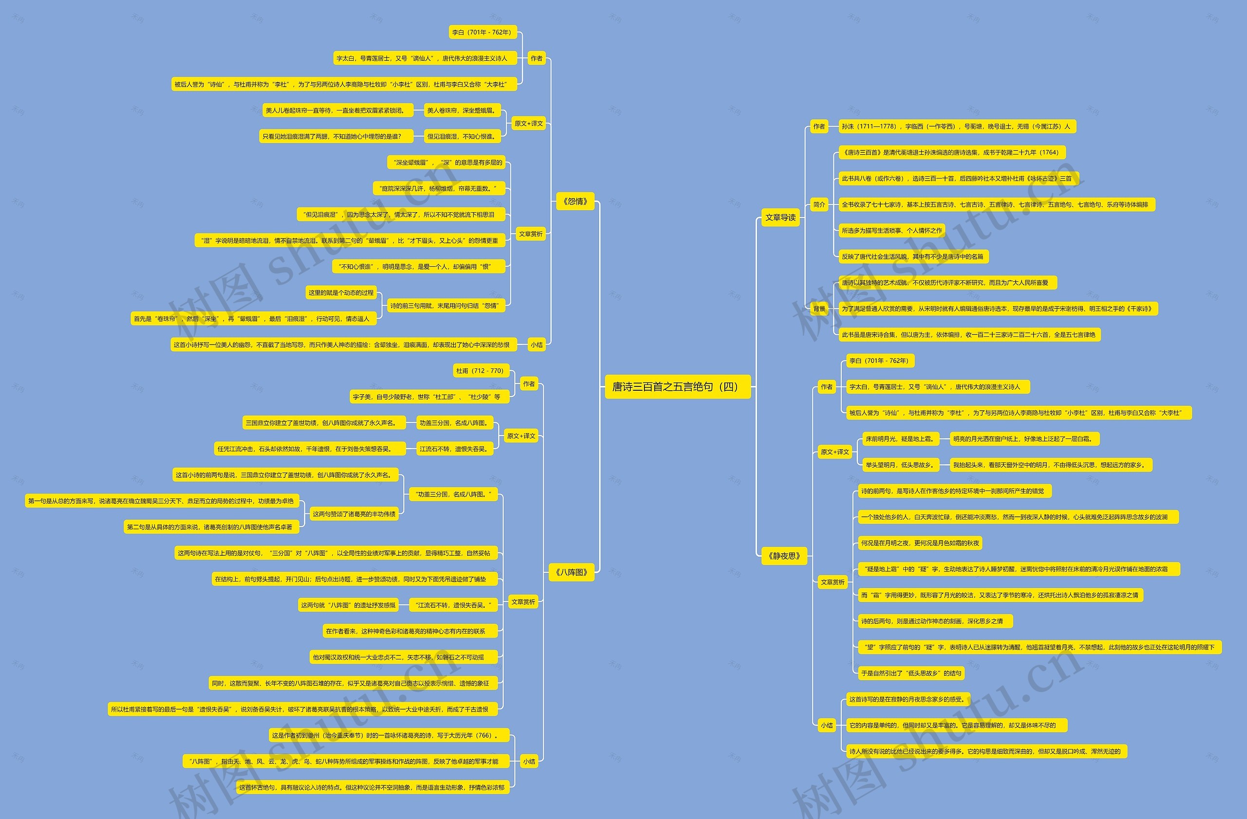 唐诗三百首之五言绝句（四）思维导图
