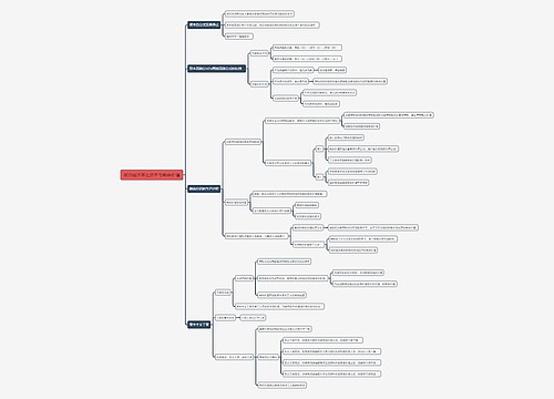 政治经济学之资本与剩余价值思维导图