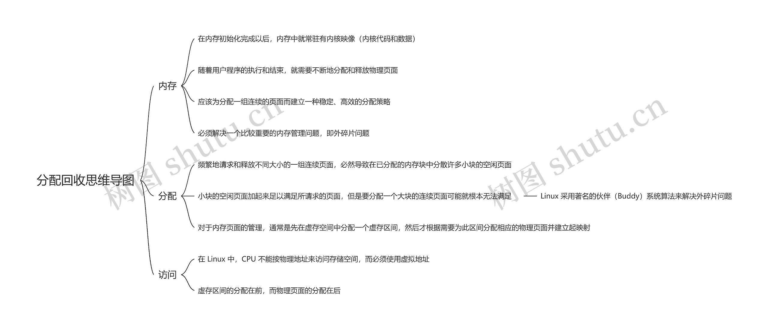 分配回收思维导图