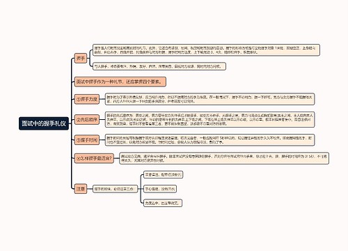 面试中的握手礼仪思维导图
