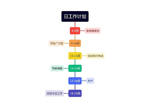 日工作计划时间轴 日工作计划时间轴