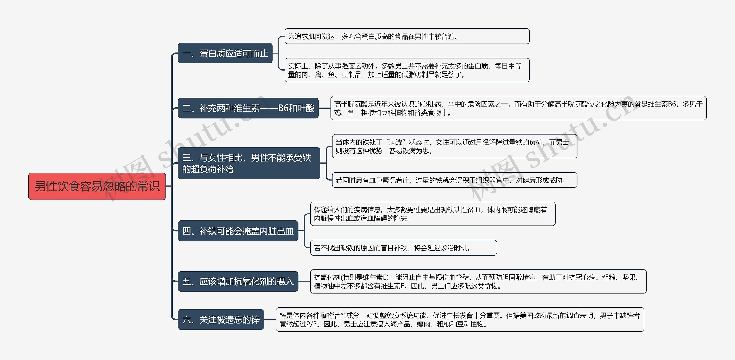 男性饮食容易忽略的常识