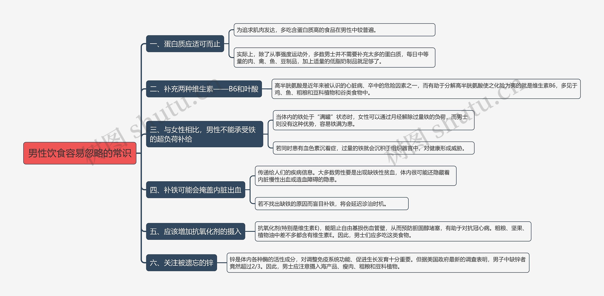 男性饮食容易忽略的常识思维导图