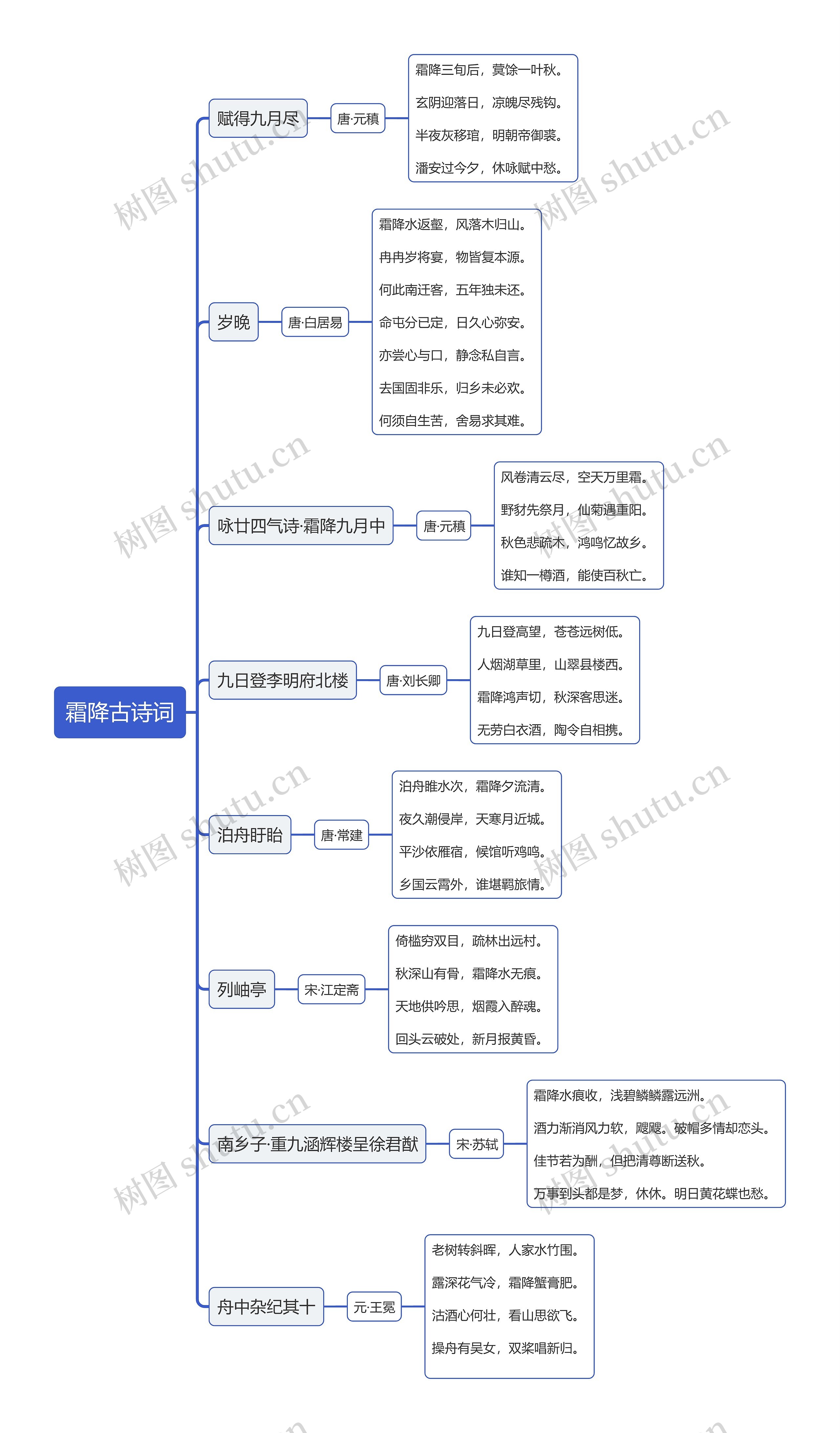 霜降古诗词思维导图