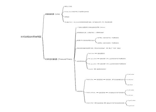 时间进程定时思维导图