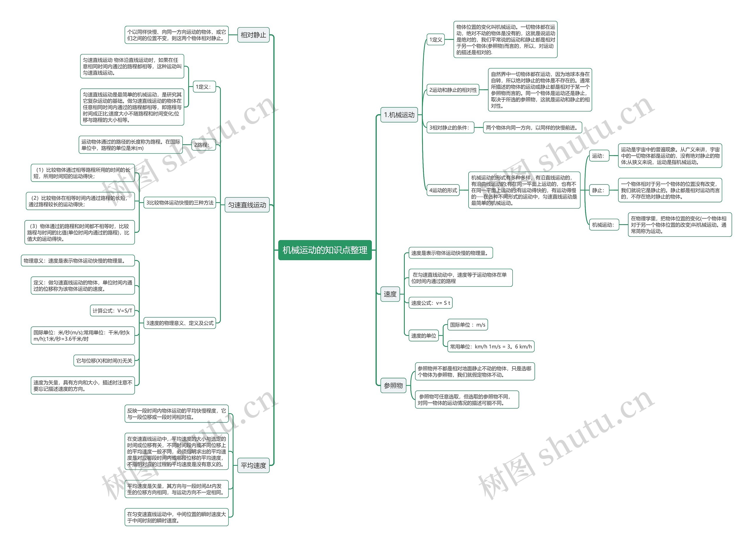 机械运动的知识点整理思维导图
