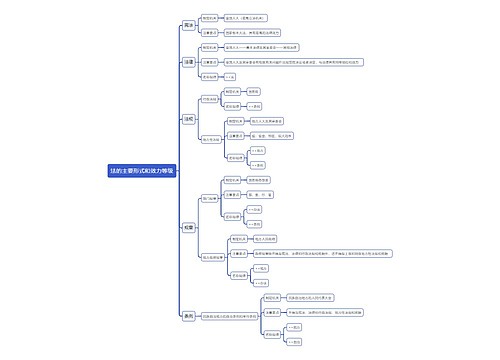 法的主要形式和效力等级思维导图