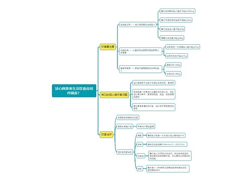 冠心病患者生活饮食应如何调养？