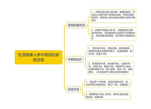 生活健康人参中毒后的家庭自救思维导图