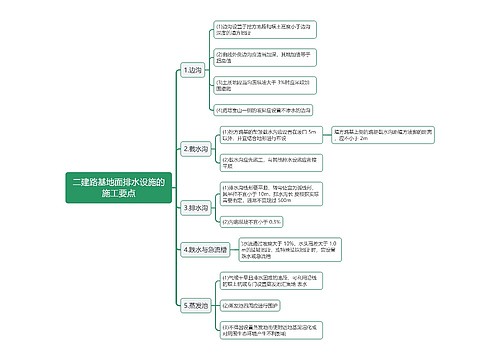 二建路基地面排水设施的施工要点思维导图