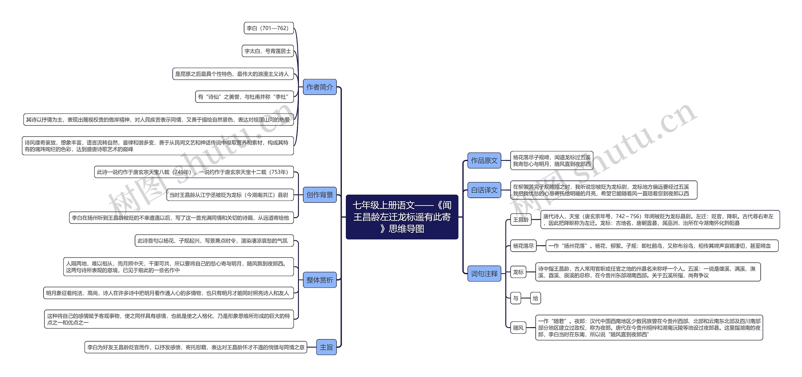 七年级上册语文《闻王昌龄左迁龙标遥有此寄》思维导图