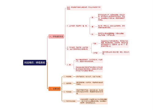 公基生物常识呼吸系统思维导图