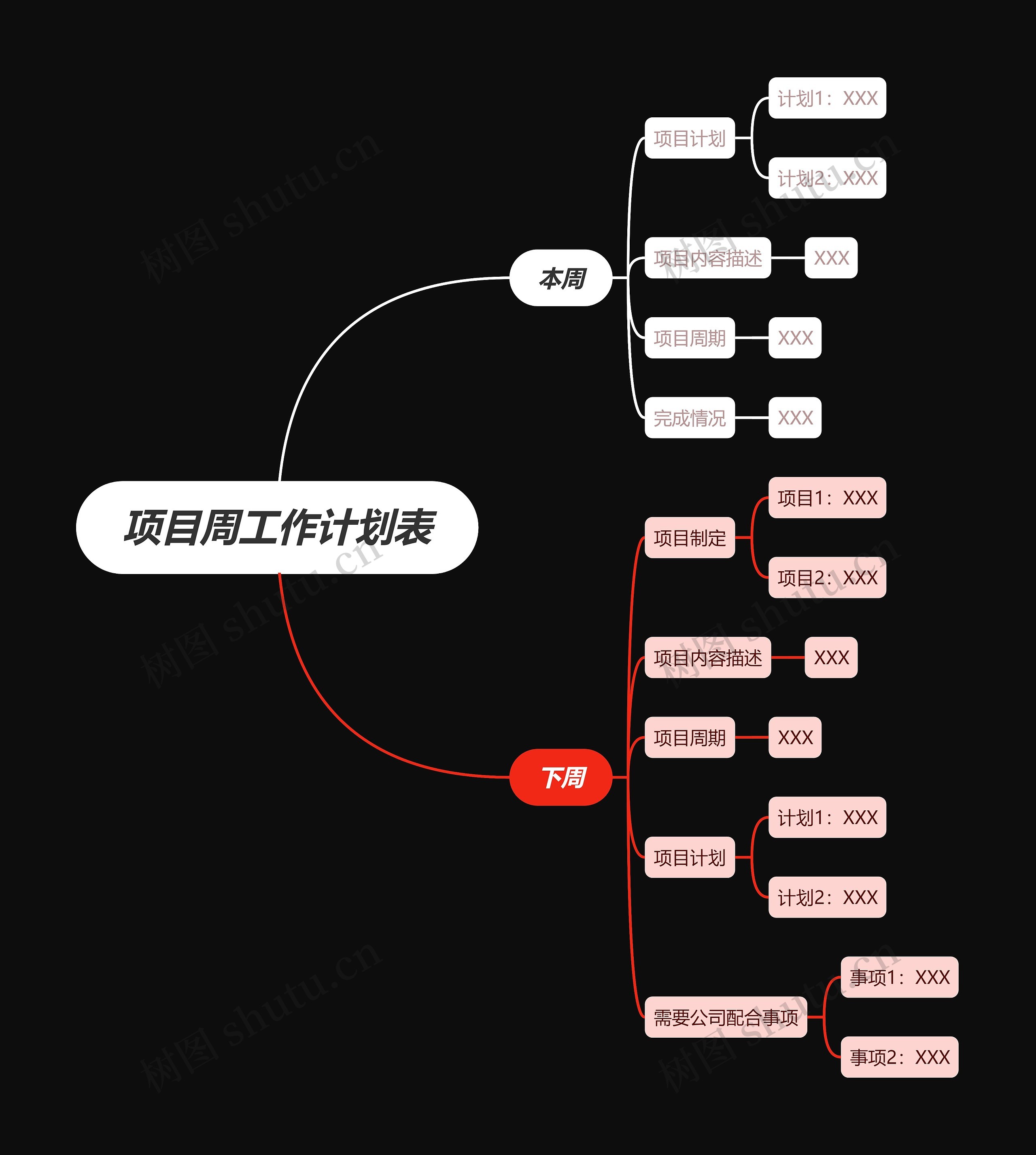 项目周工作计划表