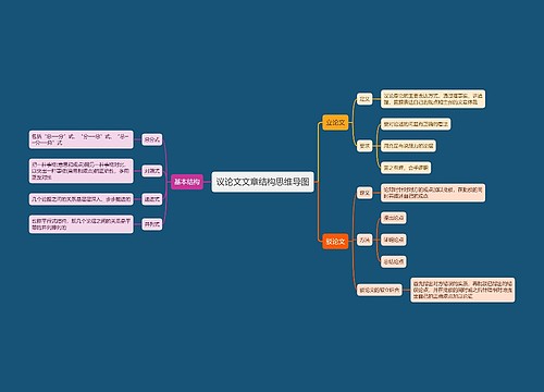 议论文文章结构思维导图