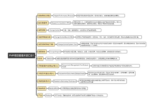 PMP项目管理术语汇总1
