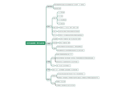 经济法基础第二章劳动仲裁思维导图