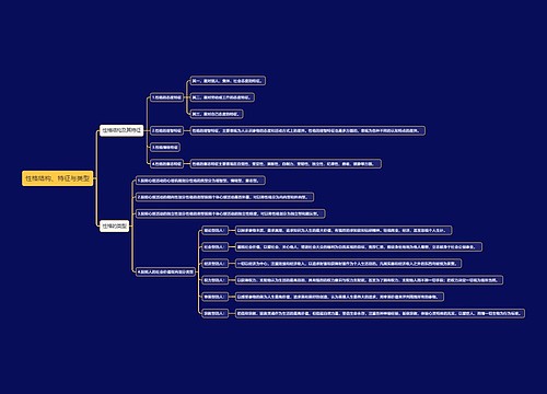 性格结构、特征与类型思维导图