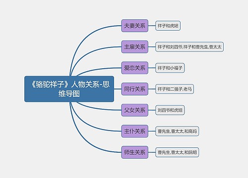 《骆驼祥子》人物专辑