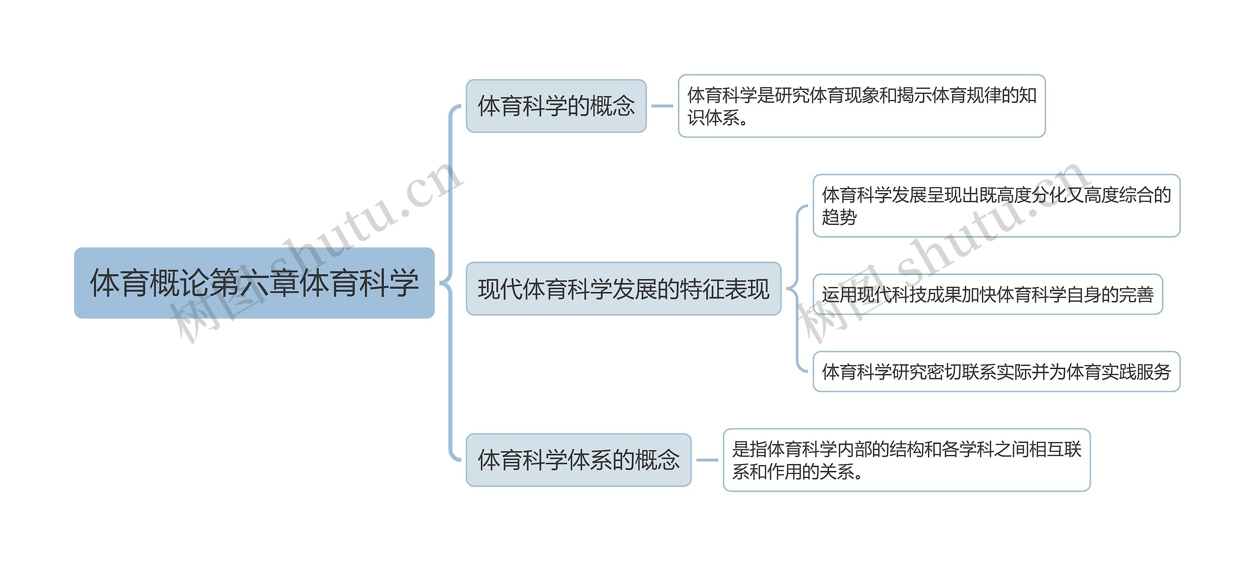 体育概论第六章体育科学