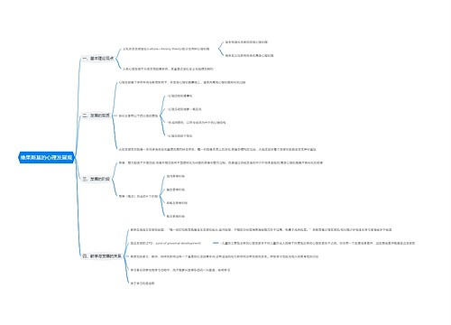 维果斯基的心理发展观思维导图