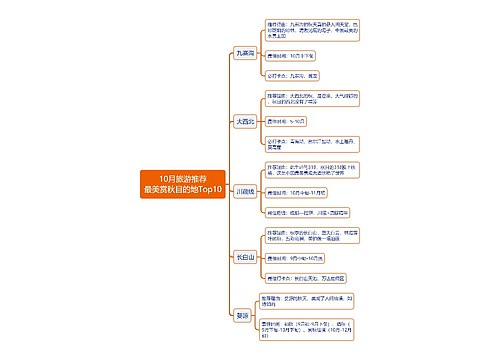 10月旅游推荐
最美赏秋目的地Top10