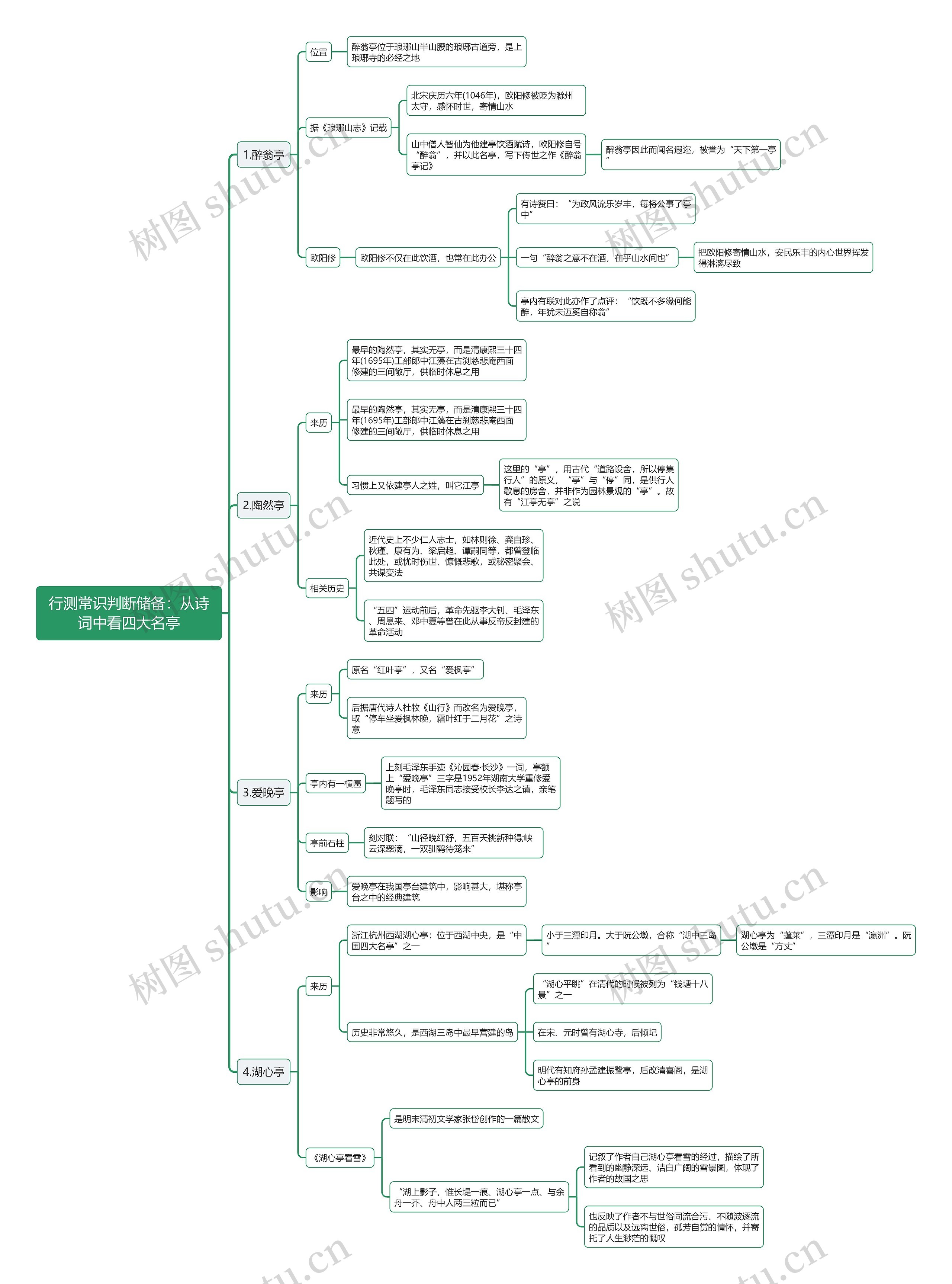 行测常识判断储备:从诗词中看四大名亭 行测常识判断储备:从诗词中看四大名亭