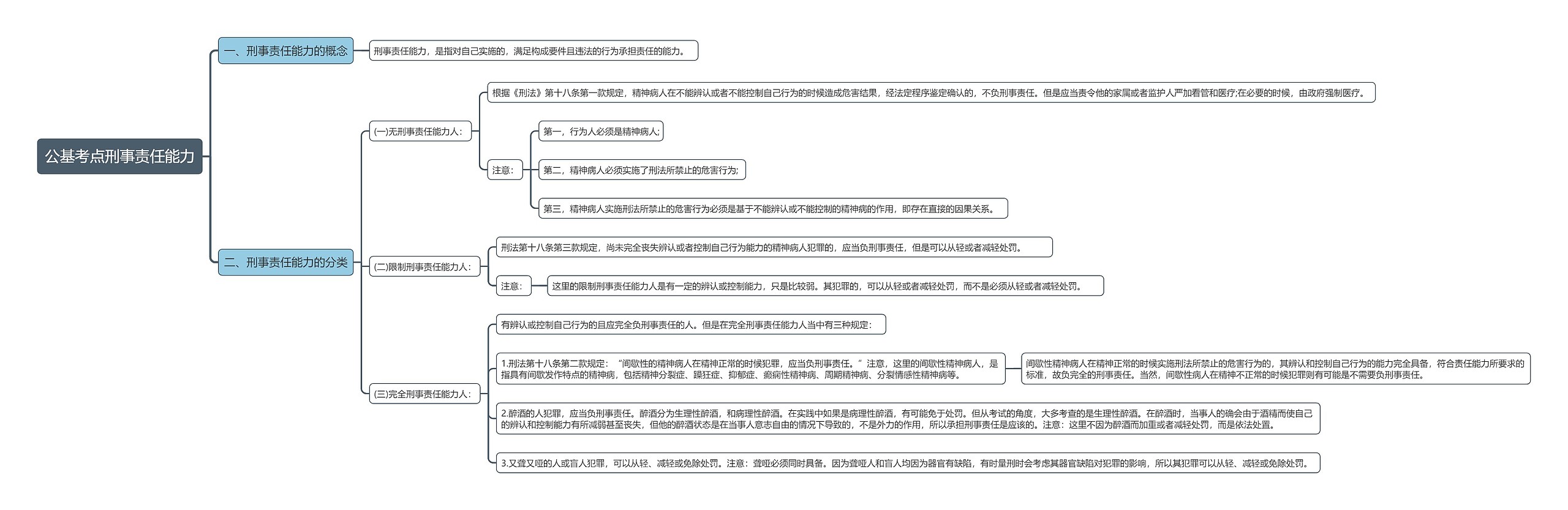 公基考点刑事责任能力思维导图