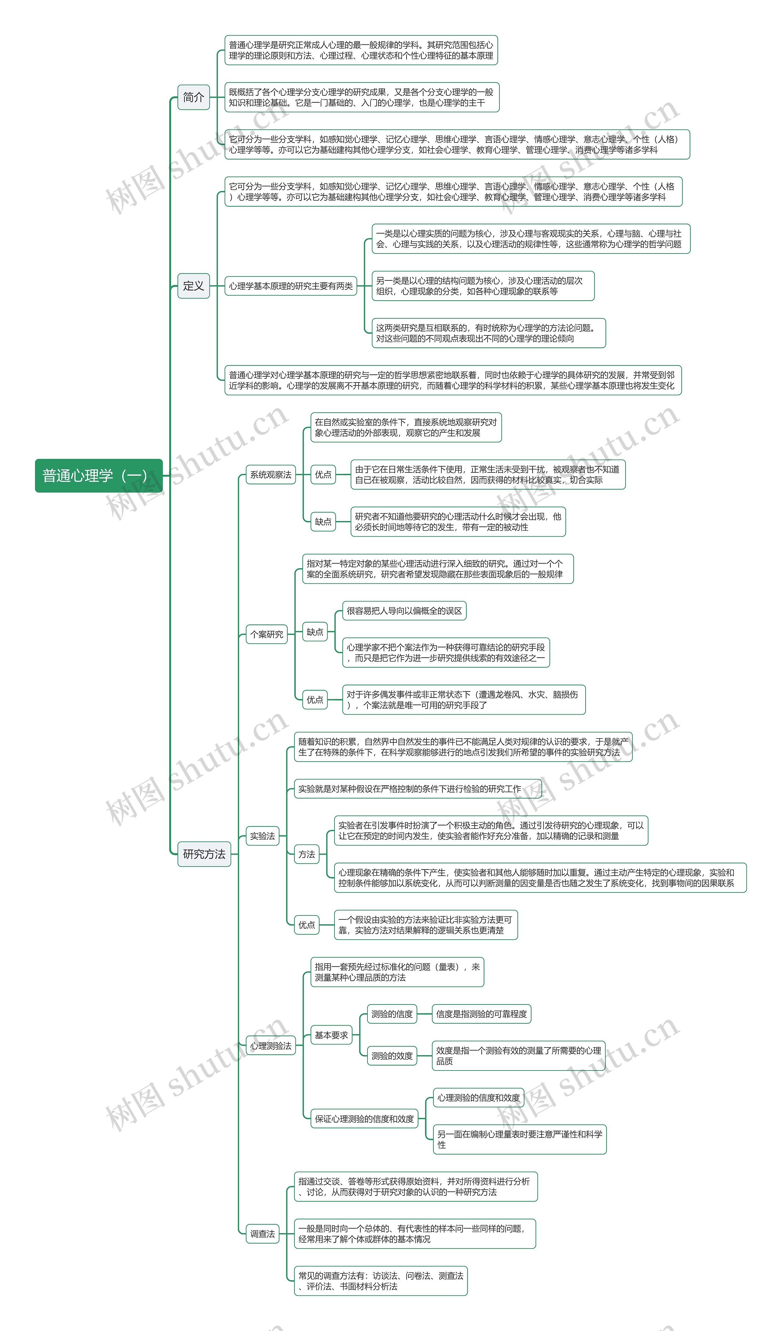 普通心理学（一）思维导图