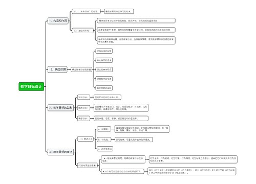 教学目标设计