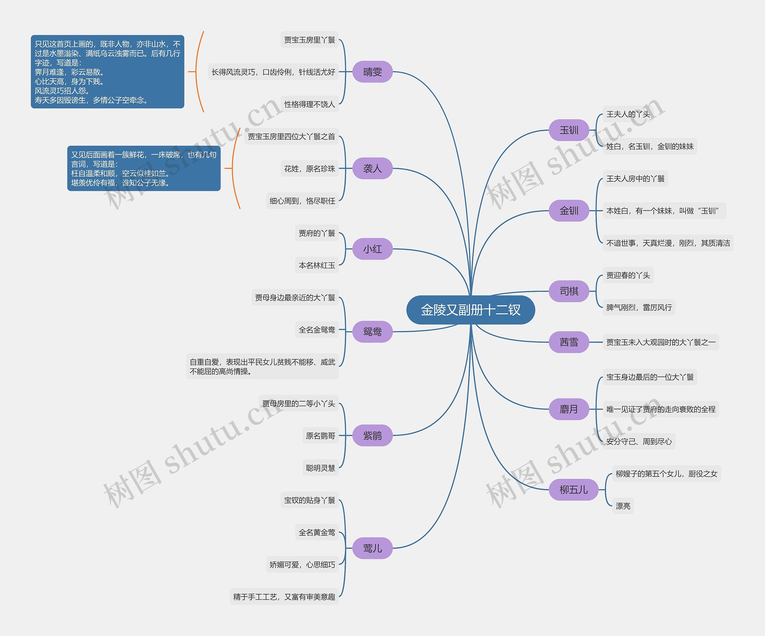 金陵又副册十二钗思维导图高清图 金陵又副册十二钗思维导图