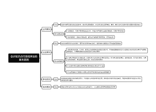 会计知识点行政程序法的基本原则思维导图