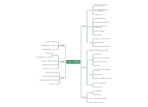 大学计划﻿思维导图