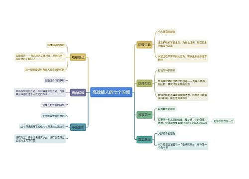 高效能人的七个习惯思维导图