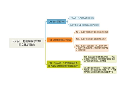 天人合一的哲学观念对中国文化的影响思维导图