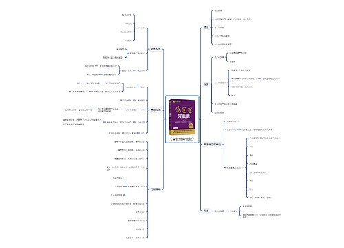 《富爸爸穷爸爸》读书笔记思维导图