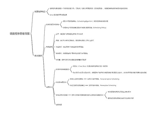 调度程序思维导图