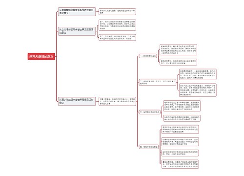 世界无烟日的意义思维导图