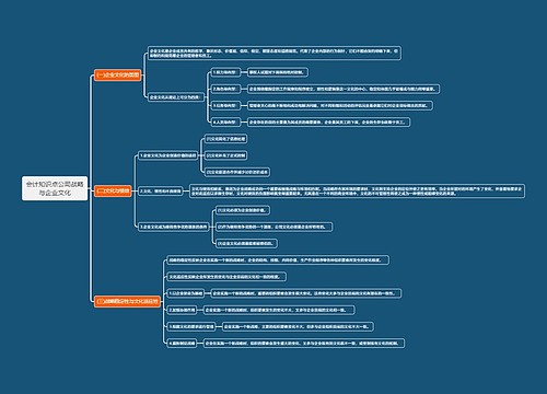 会计知识点公司战略与企业文化思维导图