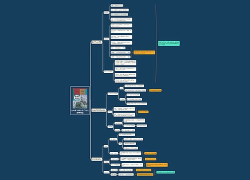九年级下册历史二单元思维导图